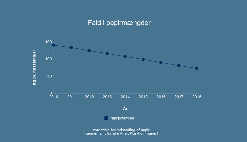 Tabel over papirpotentialer 2018