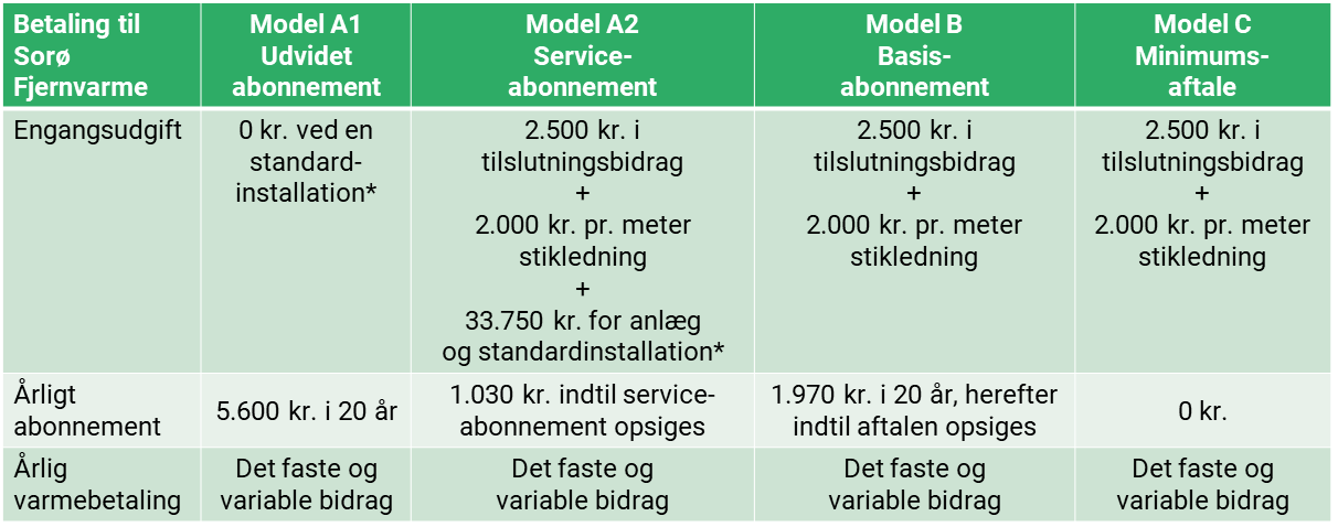 Tilslutningsmodeller SFV juli2024