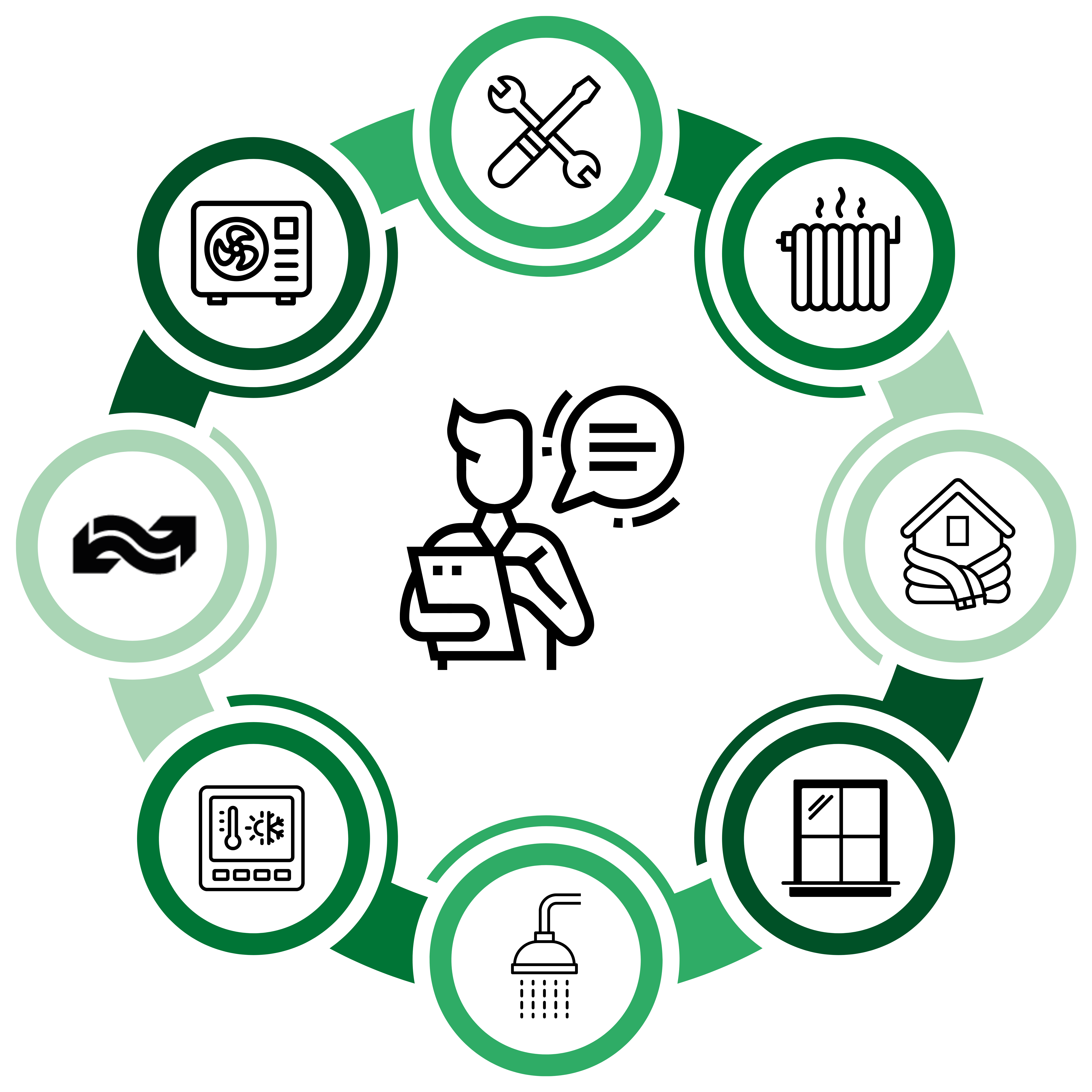 Illustration af energirådgivning