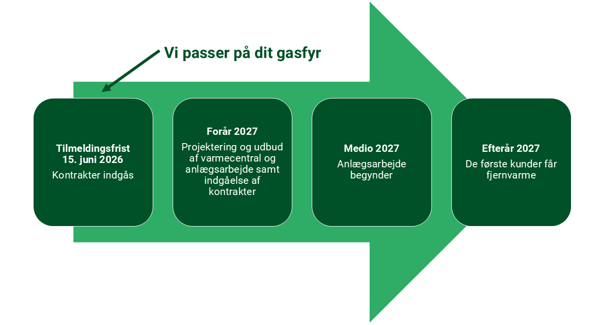 Tidsplan for fjernvarmen i Glumsø
