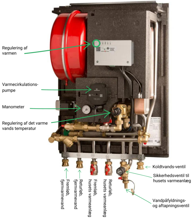 Billede af fjernvarmeunit med veksler