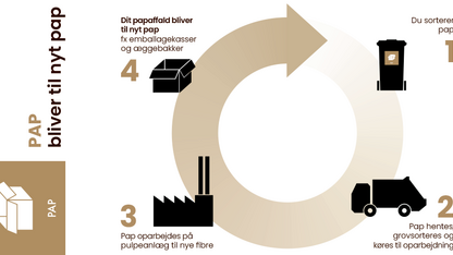 Pap bliver til nyt pap