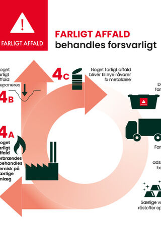 Infografik_MST_1000x500_farligt