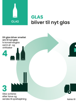 Inforgrafik_MST_glas