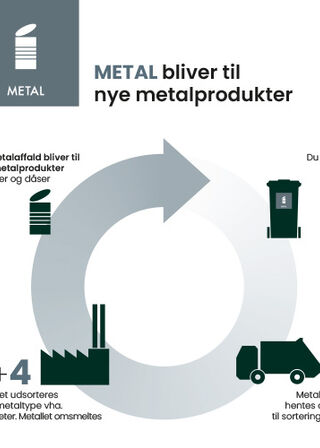 Infografik_MST_metal