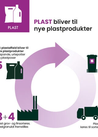 Infografik_MST_plast