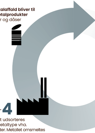 Illustration af metallets rejse